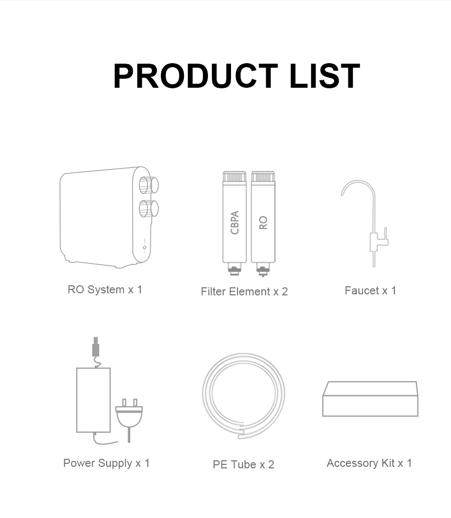 Liste produits